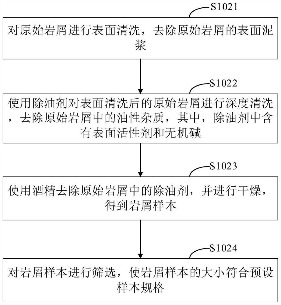 Rock sample preparation method and system for mineral element analysis