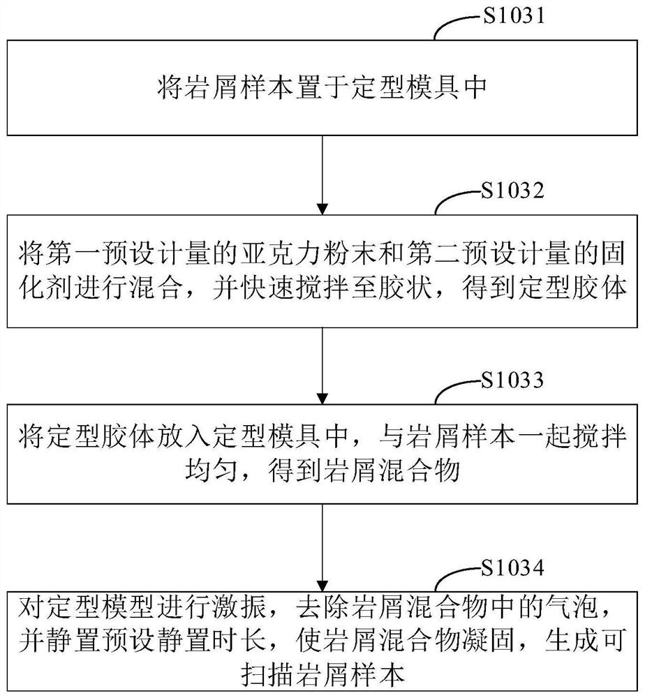 Rock sample preparation method and system for mineral element analysis