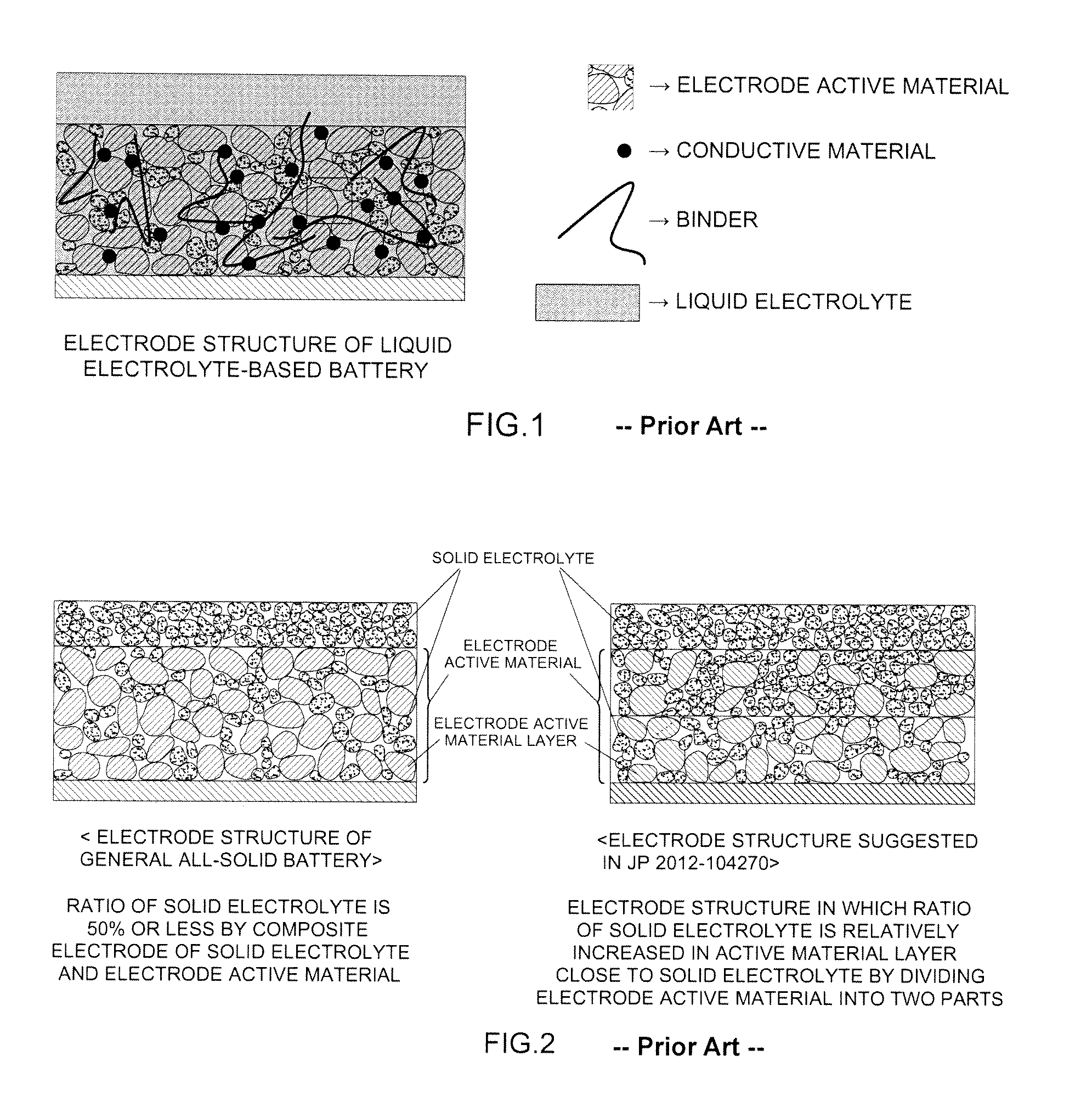 Structure of electrode for all-solid-state batteries