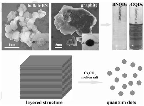 Graphene quantum dot and preparation method thereof