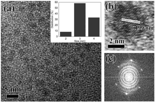 Graphene quantum dot and preparation method thereof