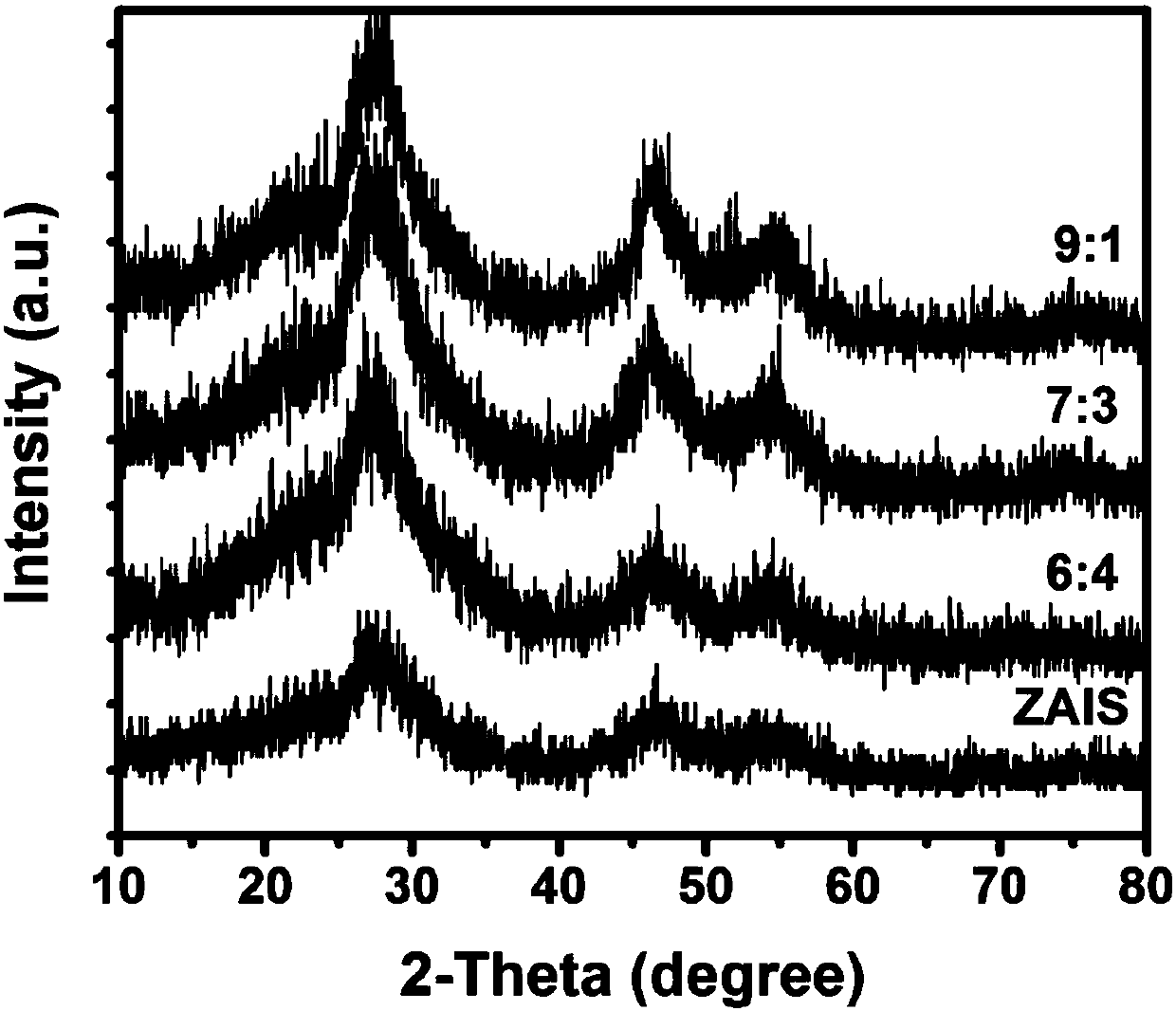 AgIn5S8-ZnS quantum dot, preparation method and uses thereof