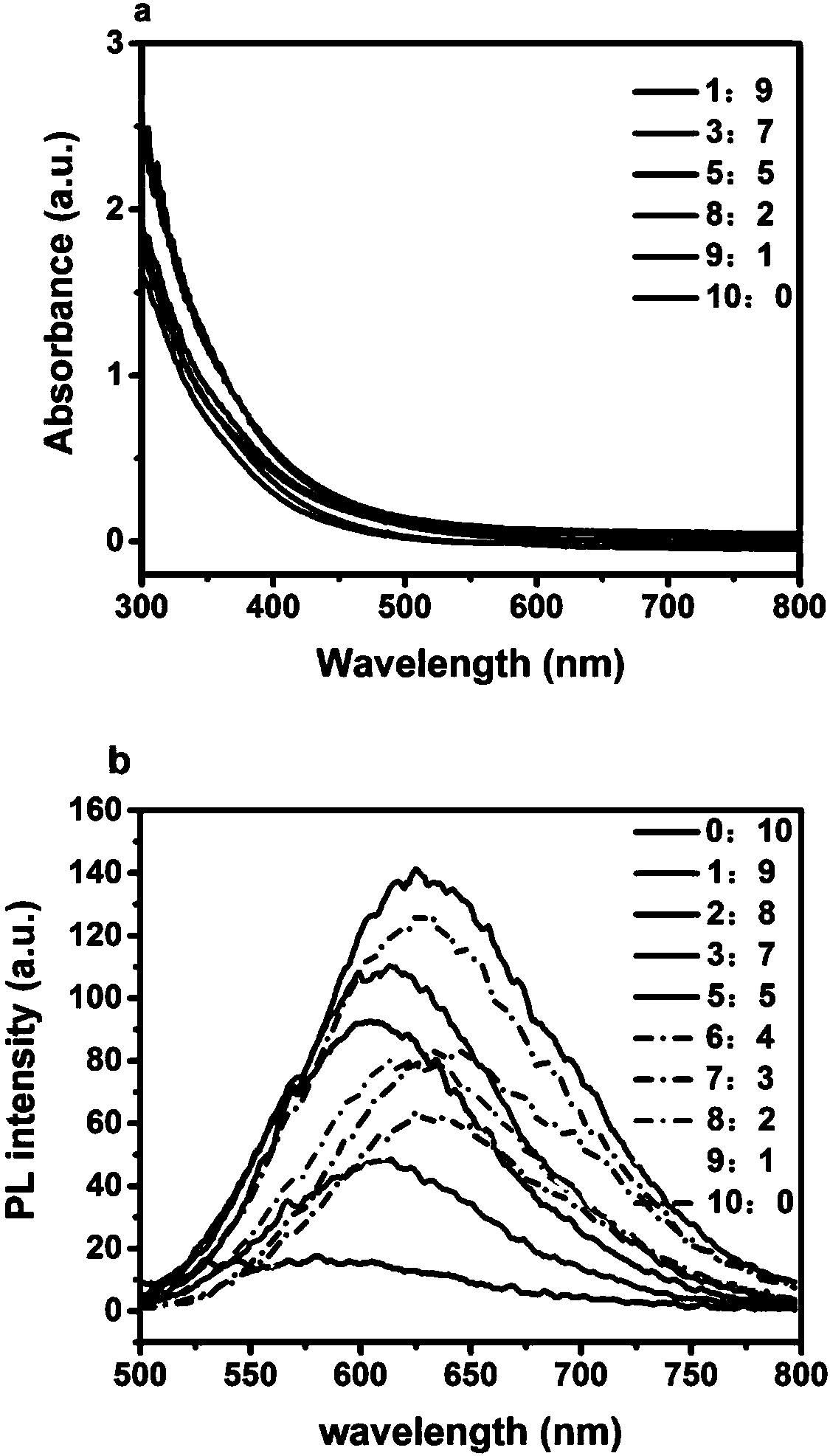 AgIn5S8-ZnS quantum dot, preparation method and uses thereof