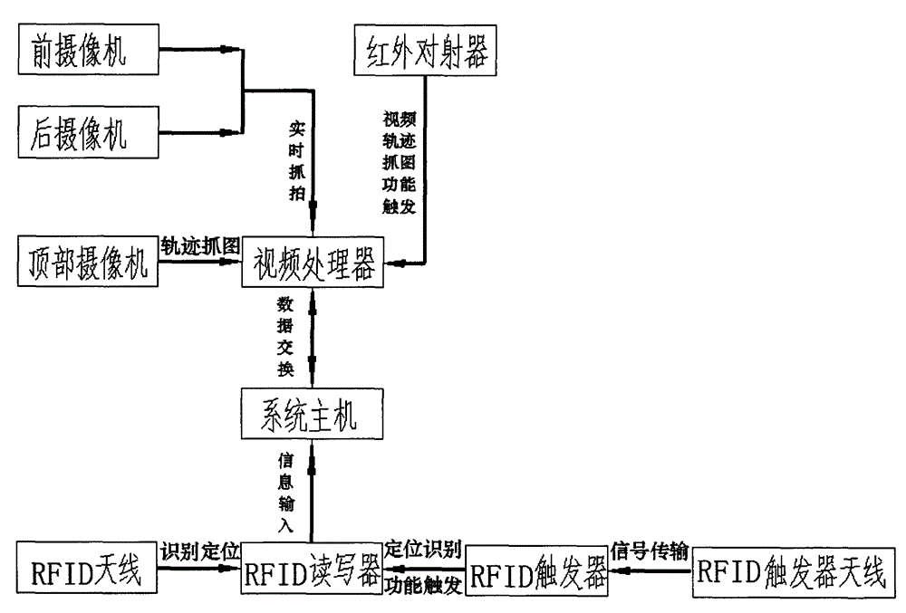 Opening type campus anti-following system