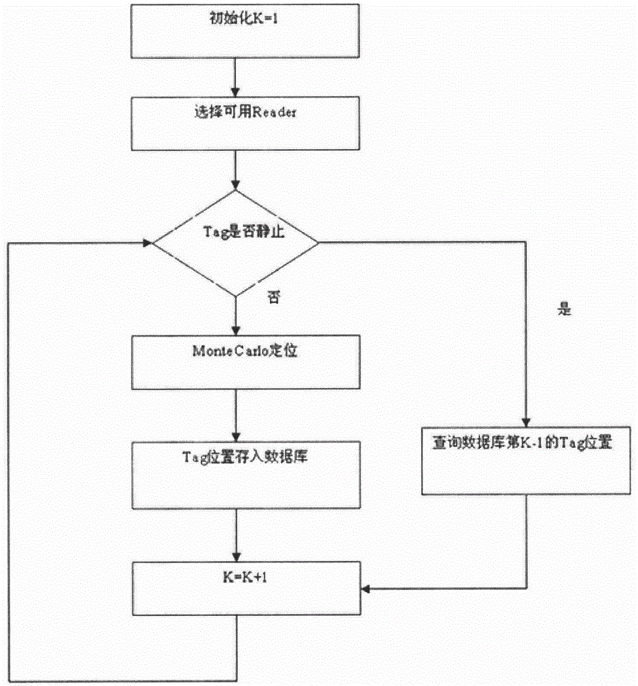 Opening type campus anti-following system