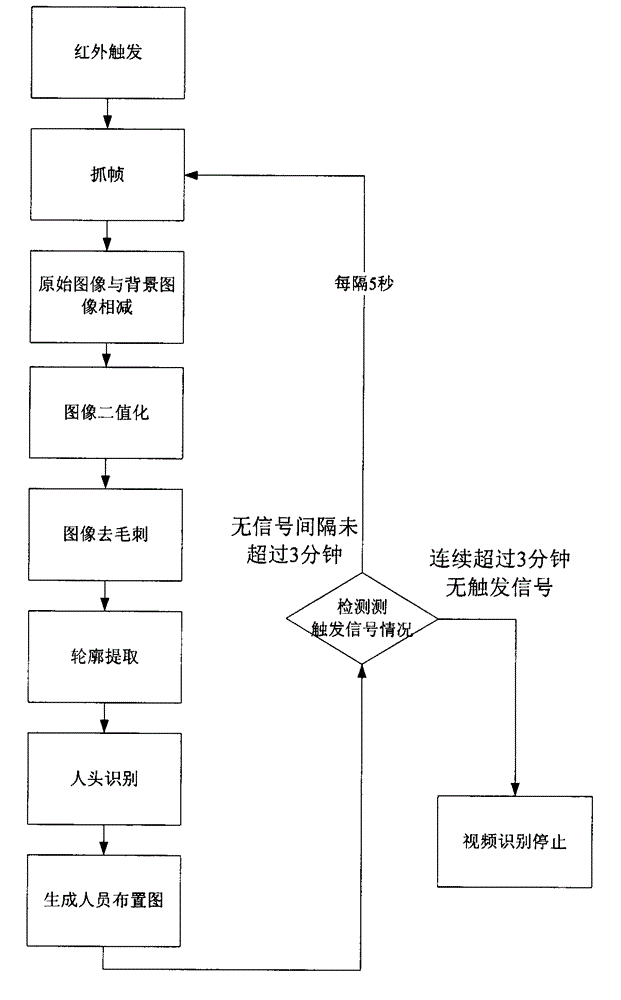 Opening type campus anti-following system