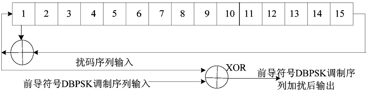 Generation method of preamble symbol in next generation radio and television wireless communication system