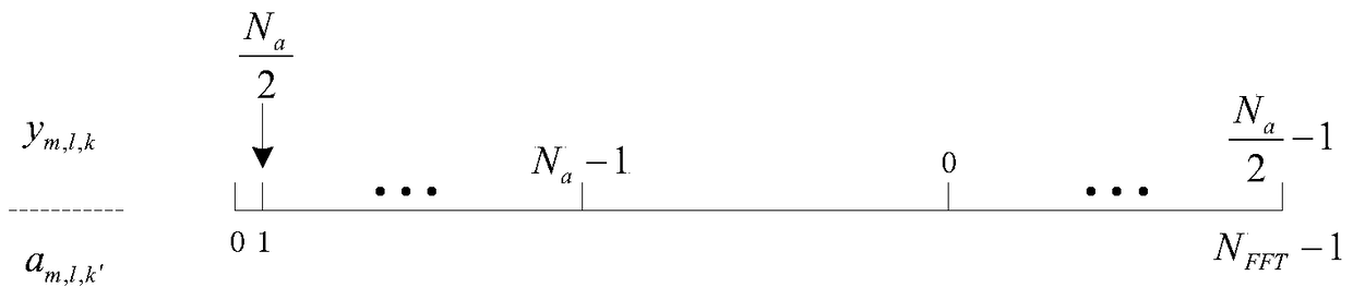 Generation method of preamble symbol in next generation radio and television wireless communication system