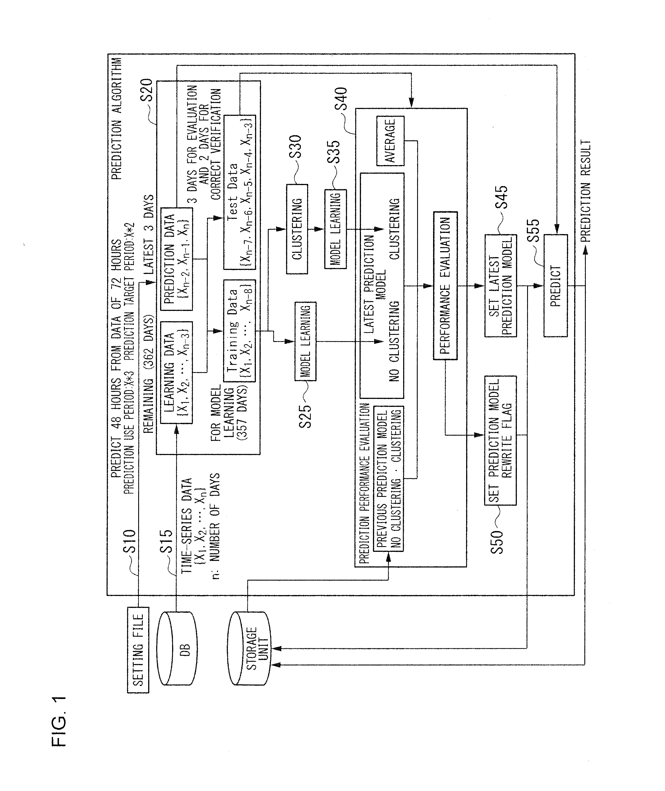 Time-series data prediction device, time-series data prediction method, and program