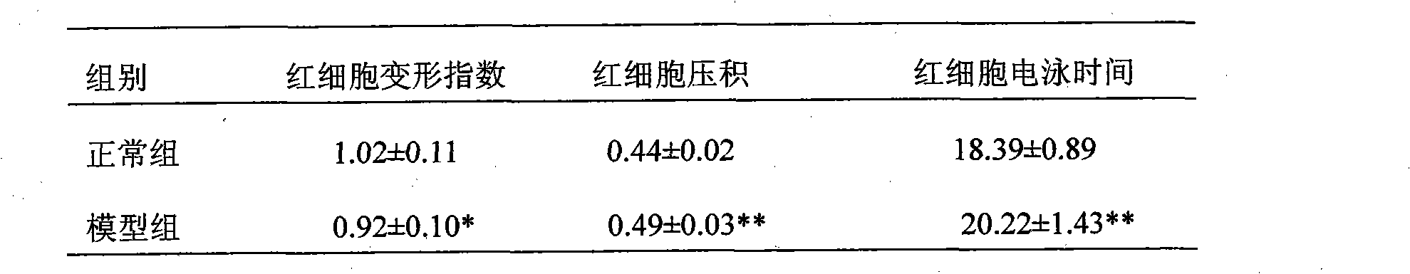 Building method of stagnant heat interties animal model