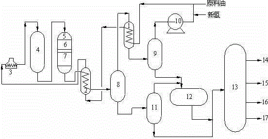 Low energy consumption hydrocracking method for producing high-quality chemical industry raw material