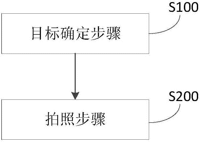 Camera control method and camera