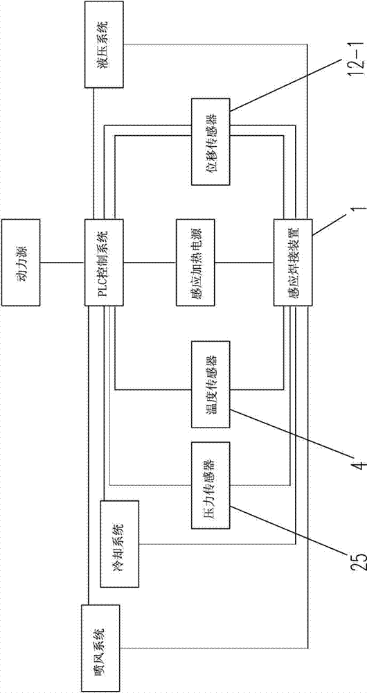 Steel rail induction butt welding and heat treatment device