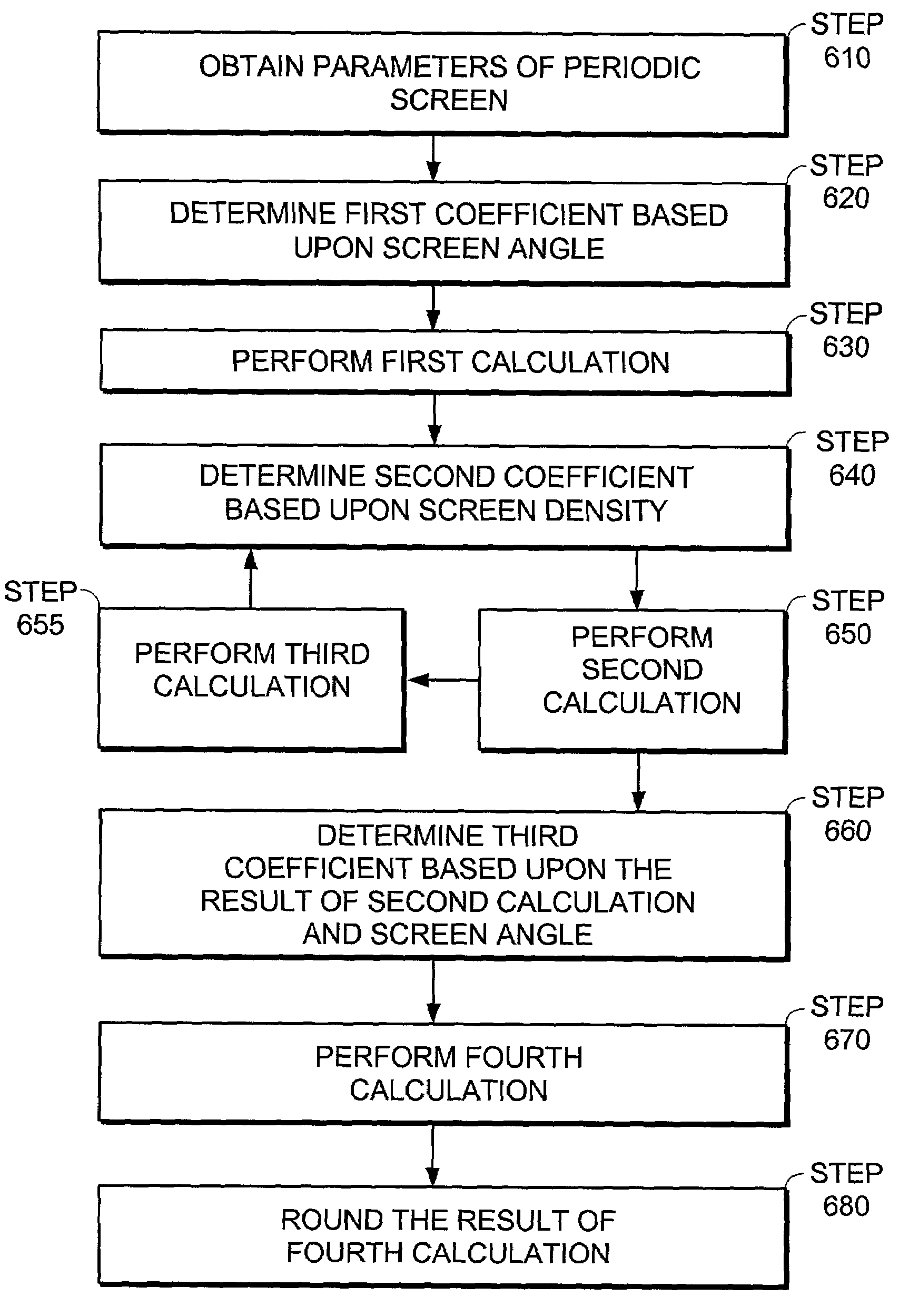 Method of generating medium resolution proofs from high resolution image data