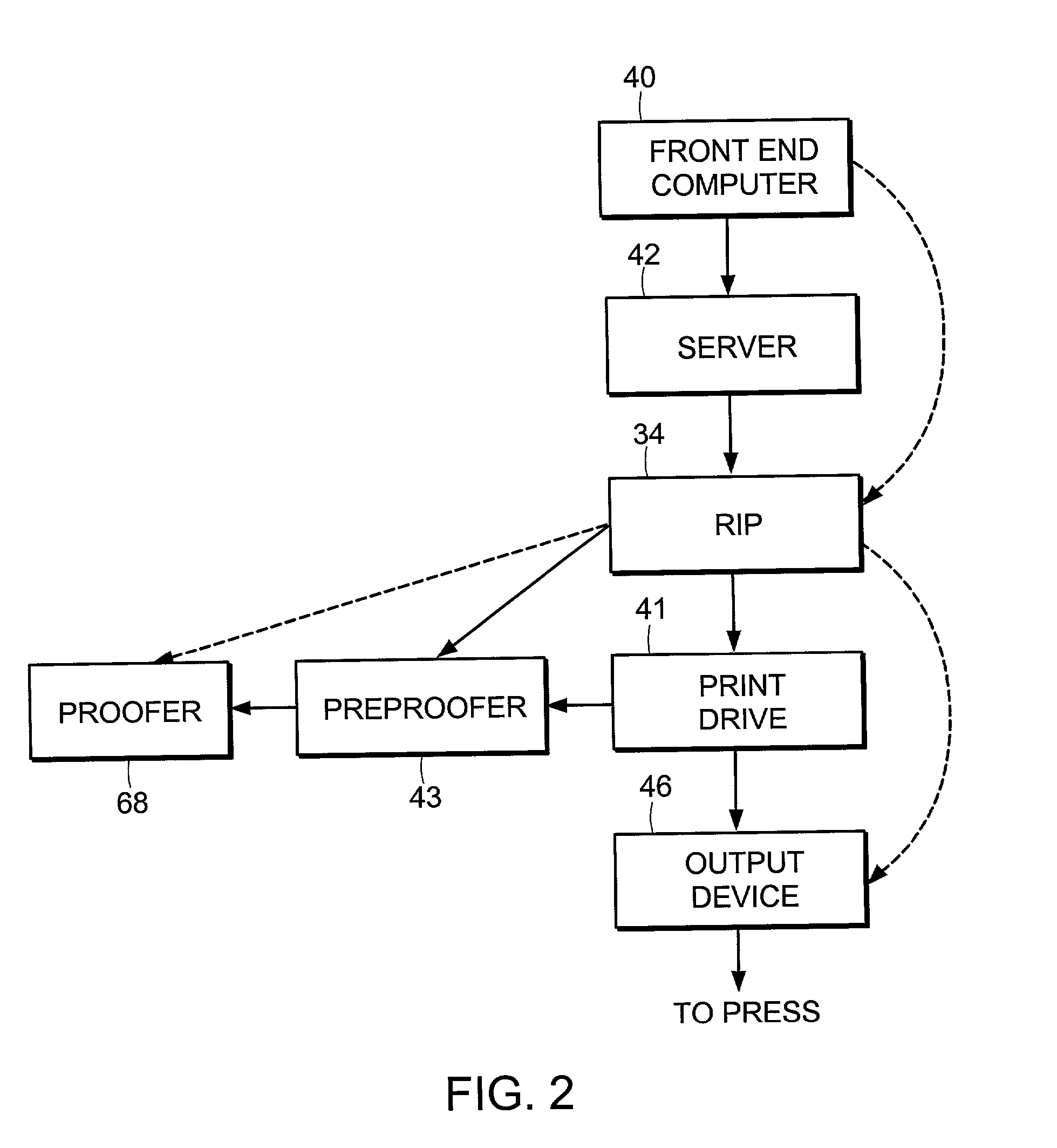 Method of generating medium resolution proofs from high resolution image data