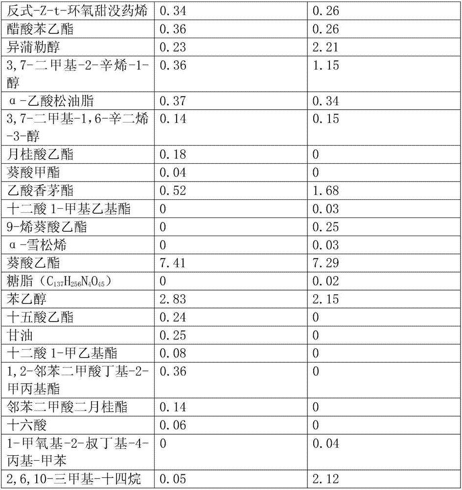 Brewing method of fruit aroma litchi wine