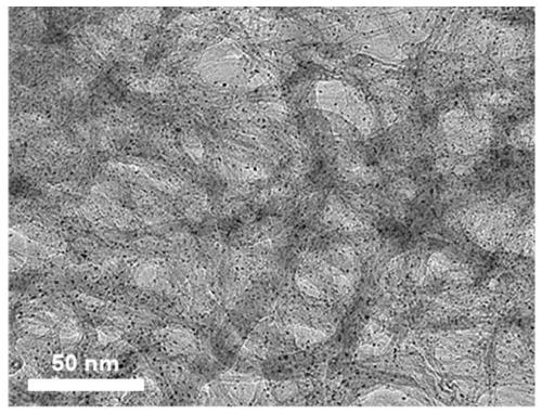 Preparation method of sub-nano platinum-based ordered alloy