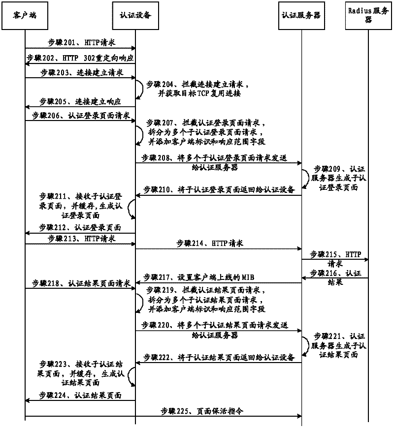 Identification method, equipment and system as well as identification server