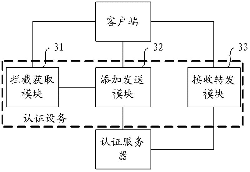 Identification method, equipment and system as well as identification server