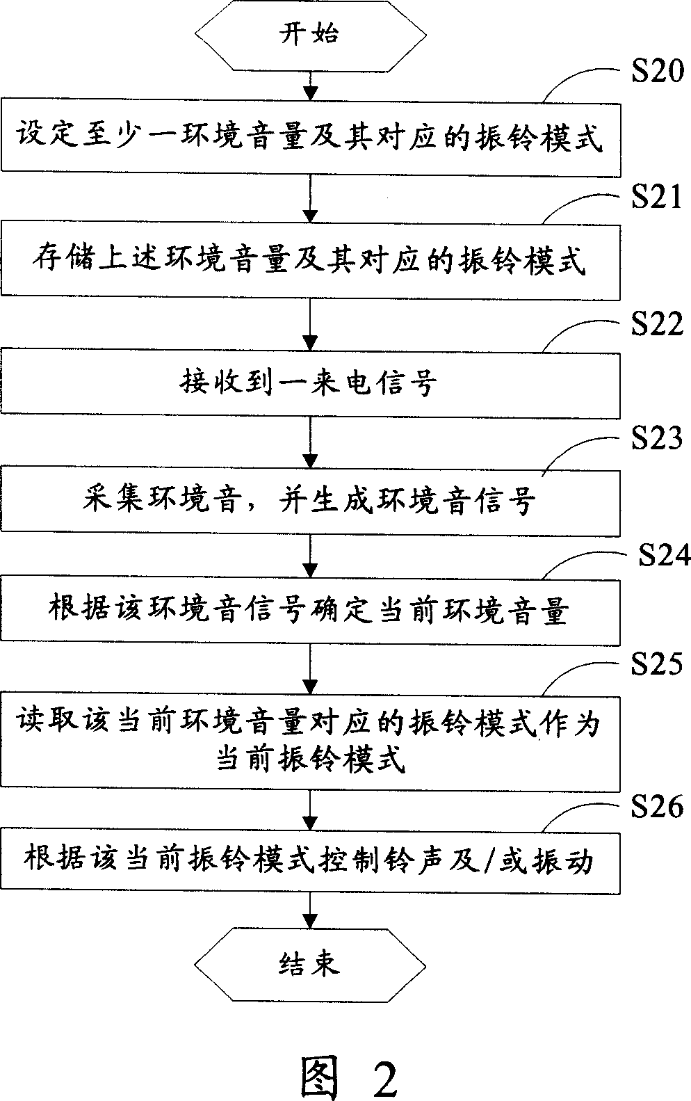 A mobile communication device and method for automatically adjusting the ring mode