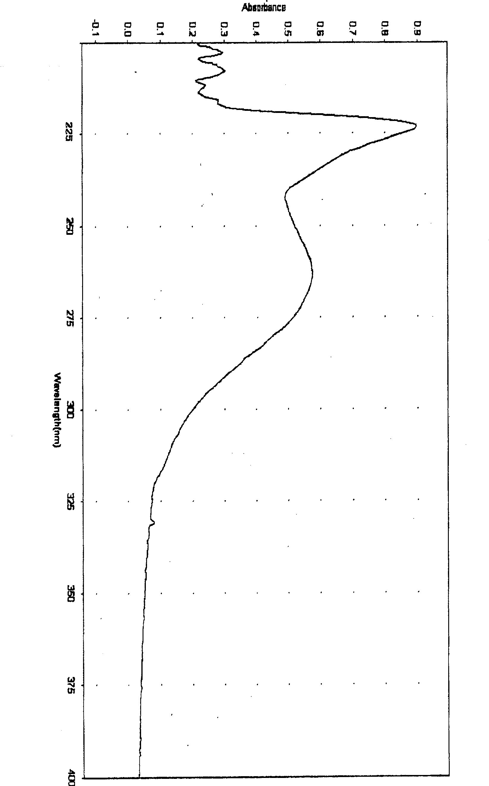 Method for detecting glossy ganoderma spore oil content in glossy ganoderma oil preparation