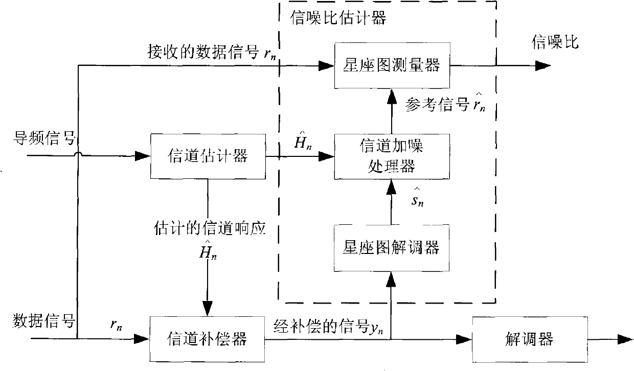 Signal-to-noise ratio estimation device, system and method based on star map measurement