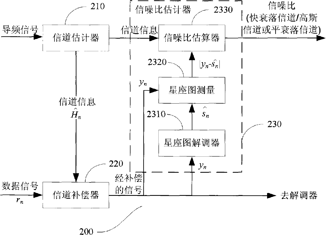 Signal-to-noise ratio estimation device, system and method based on star map measurement