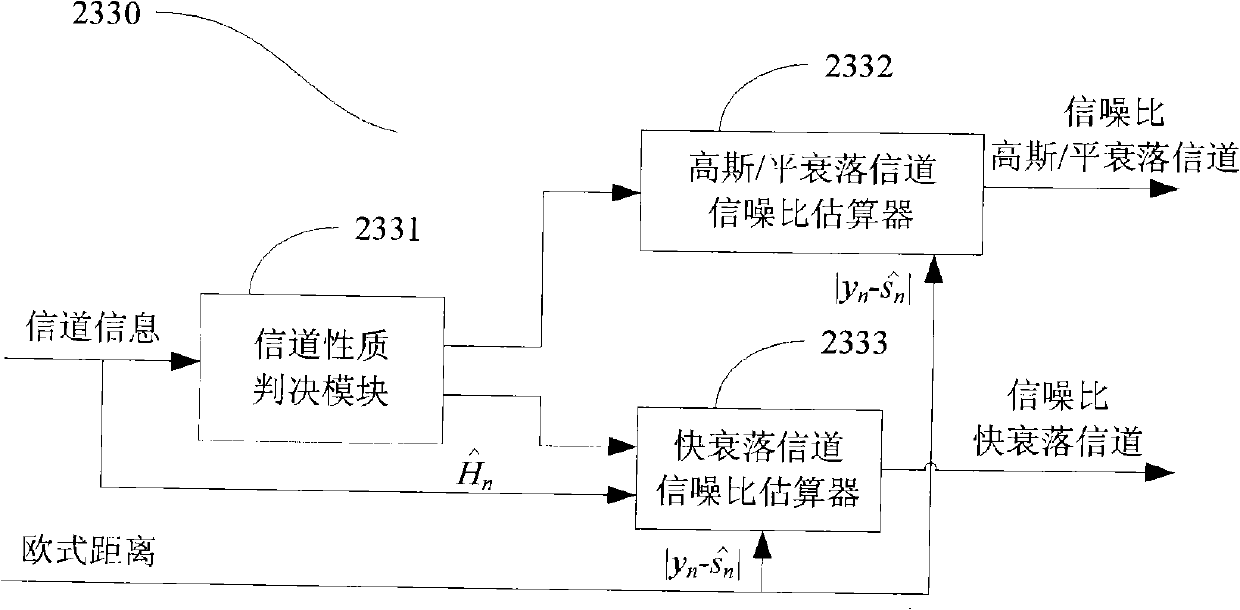 Signal-to-noise ratio estimation device, system and method based on star map measurement