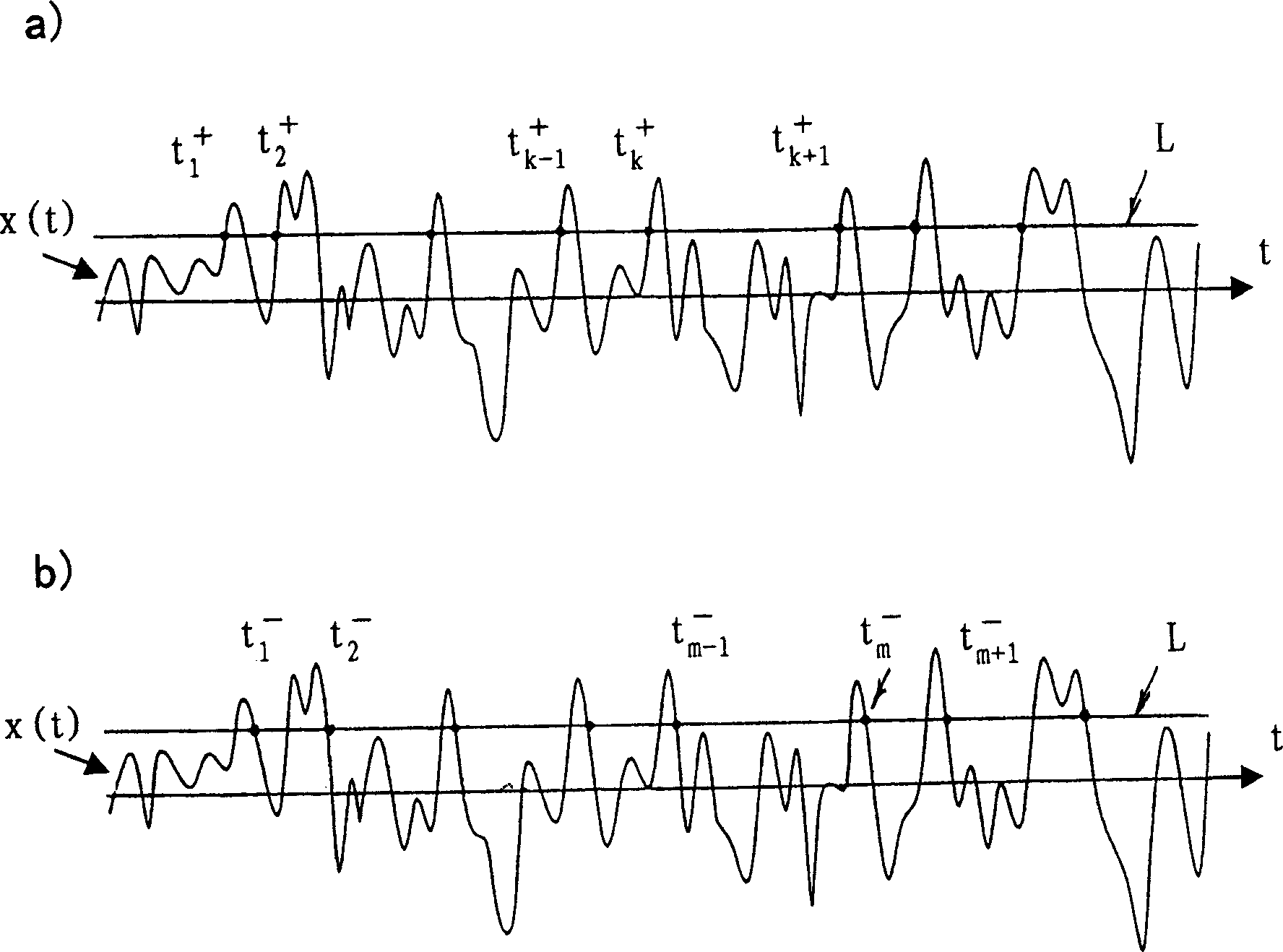 Signal statistical survey