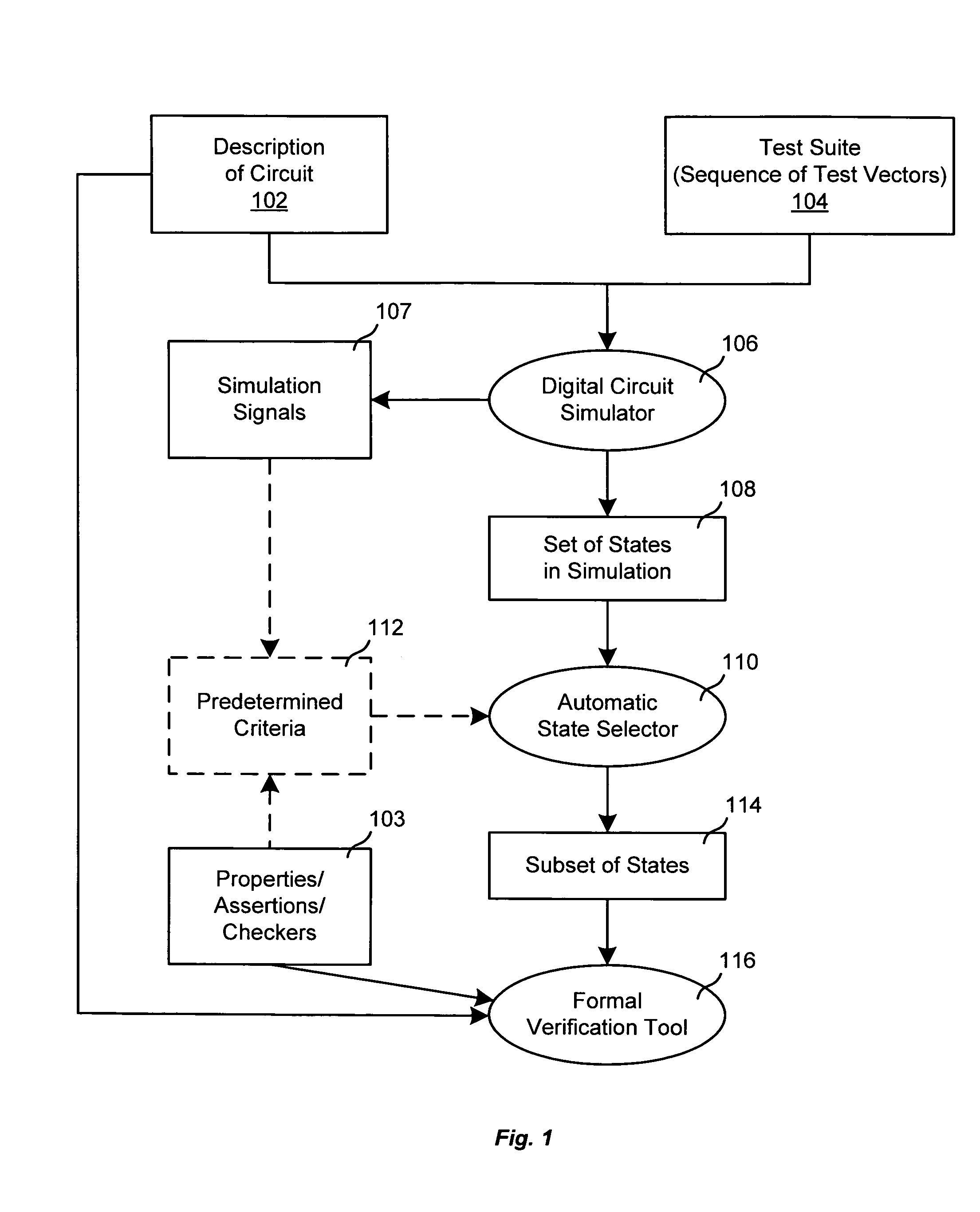 Selection of initial states for formal verification