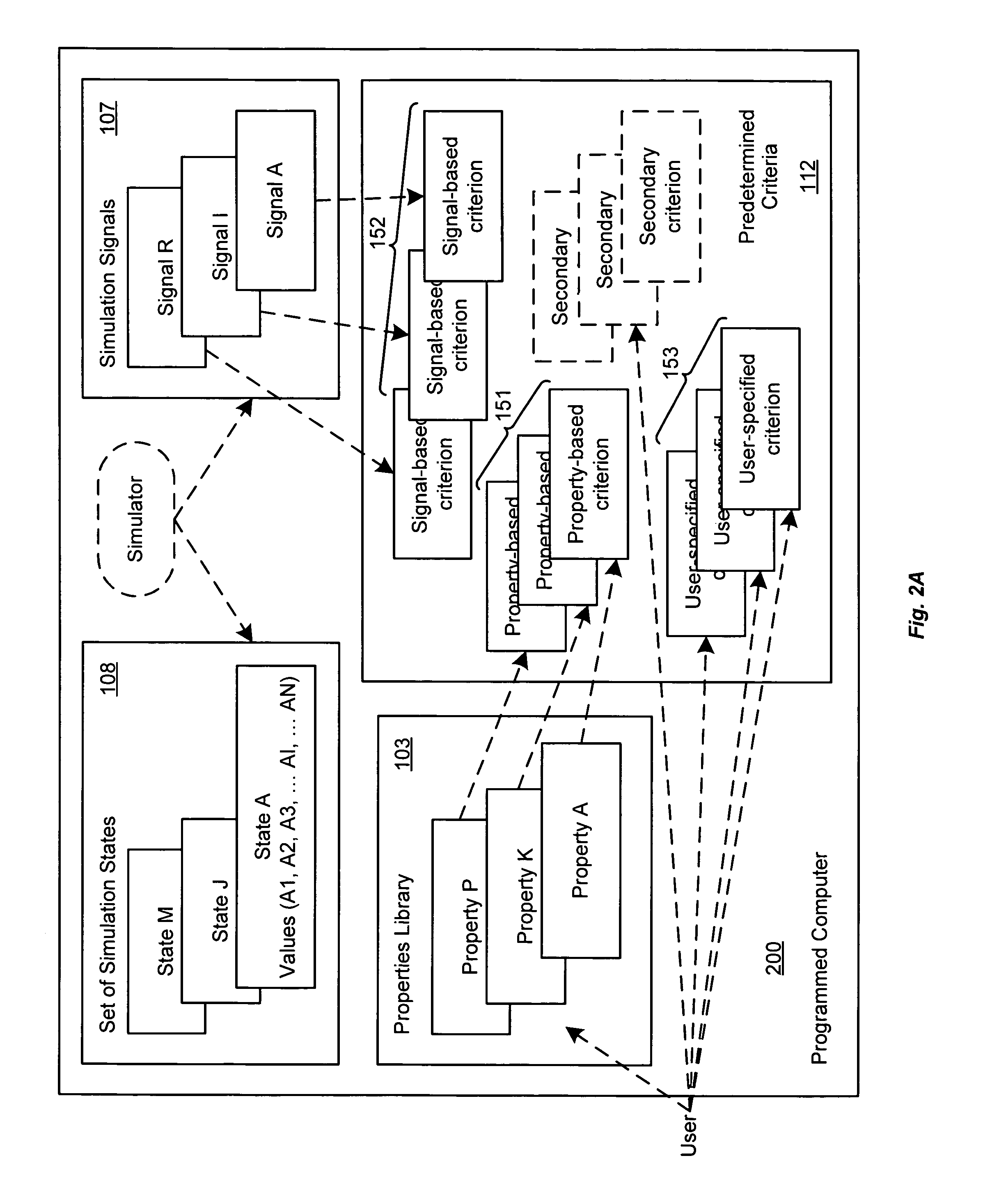 Selection of initial states for formal verification