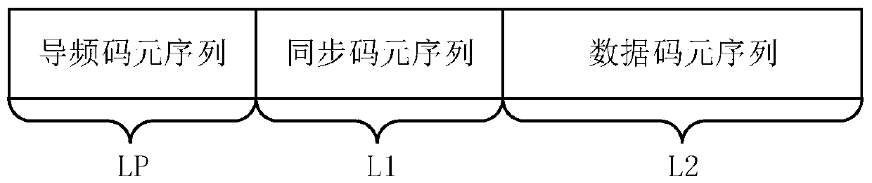 Wireless communication frame structure signal processing method