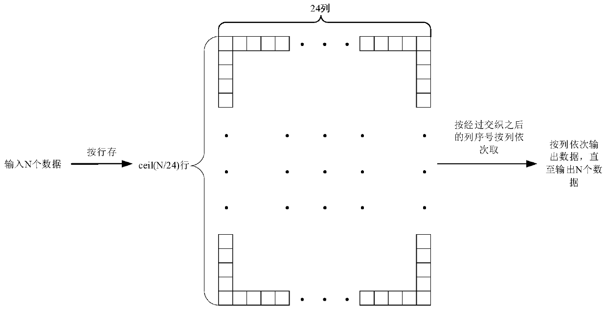 Wireless communication frame structure signal processing method