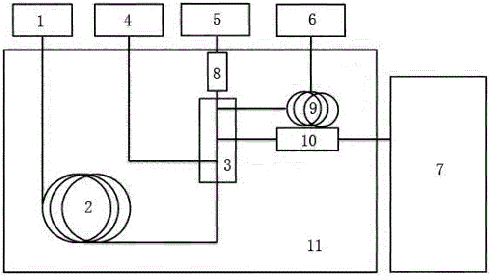 Gas chromatography multichannel sample introduction system and realized atmosphere detection method thereof