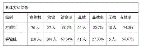 Traditional Chinese medicine composition for preventing and treating lung cancer and preparation method thereof