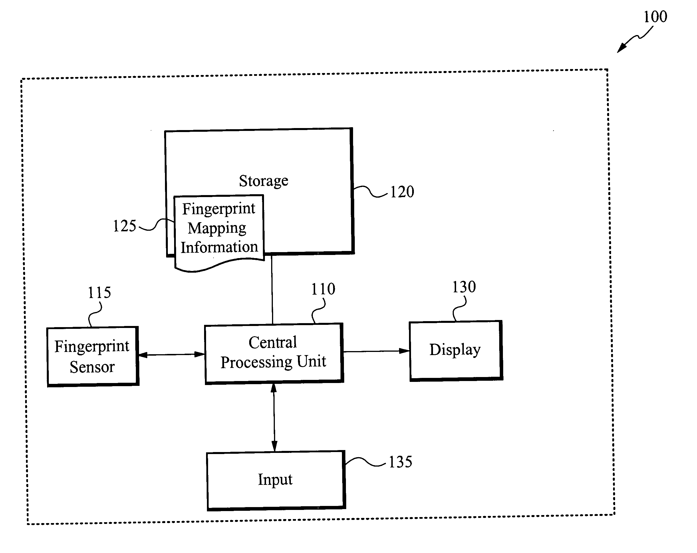 System for and method of finger initiated actions