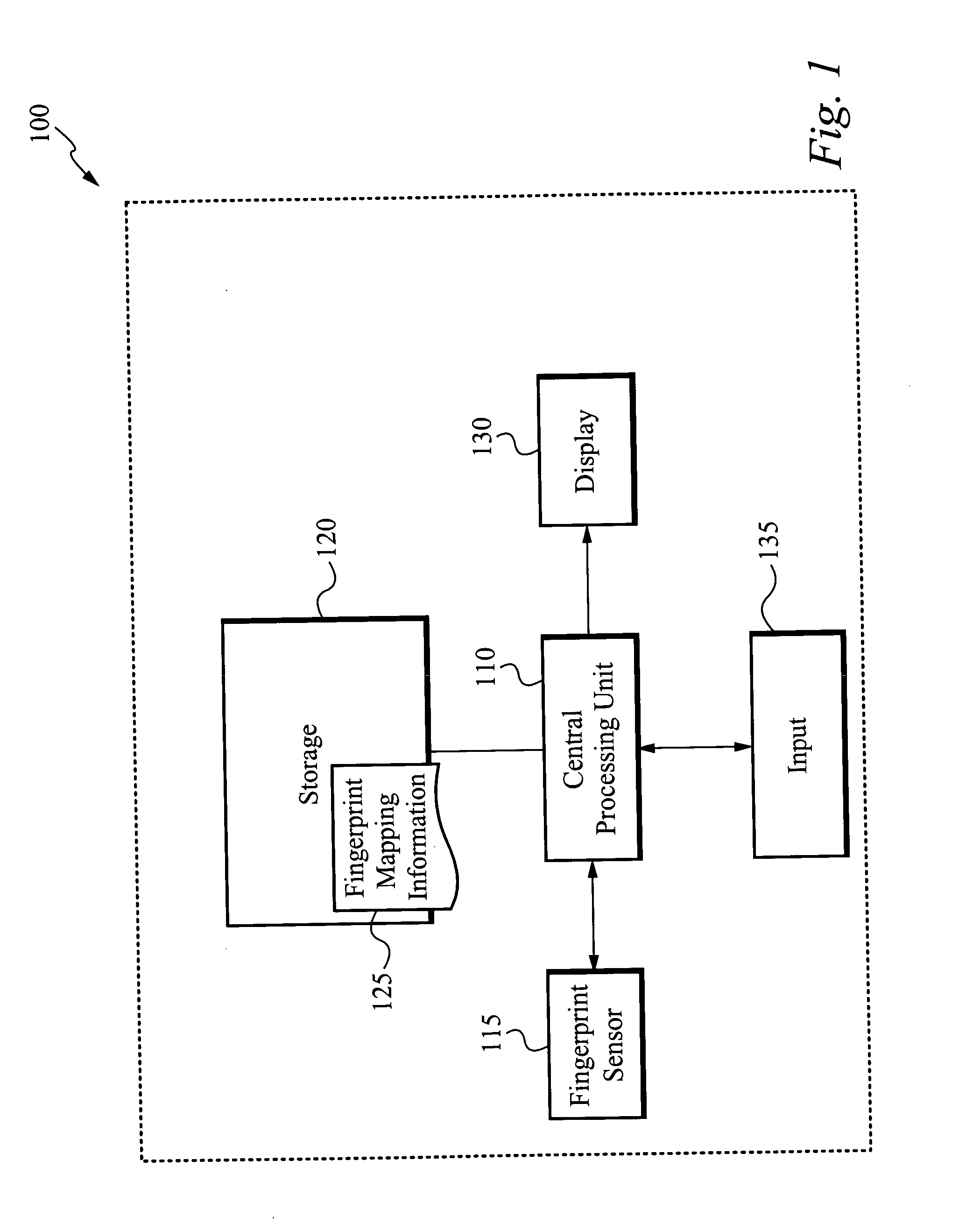 System for and method of finger initiated actions