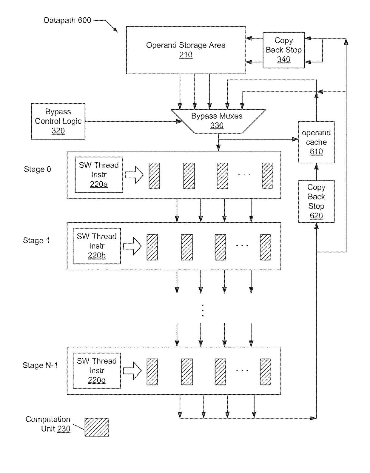 Result bypass cache