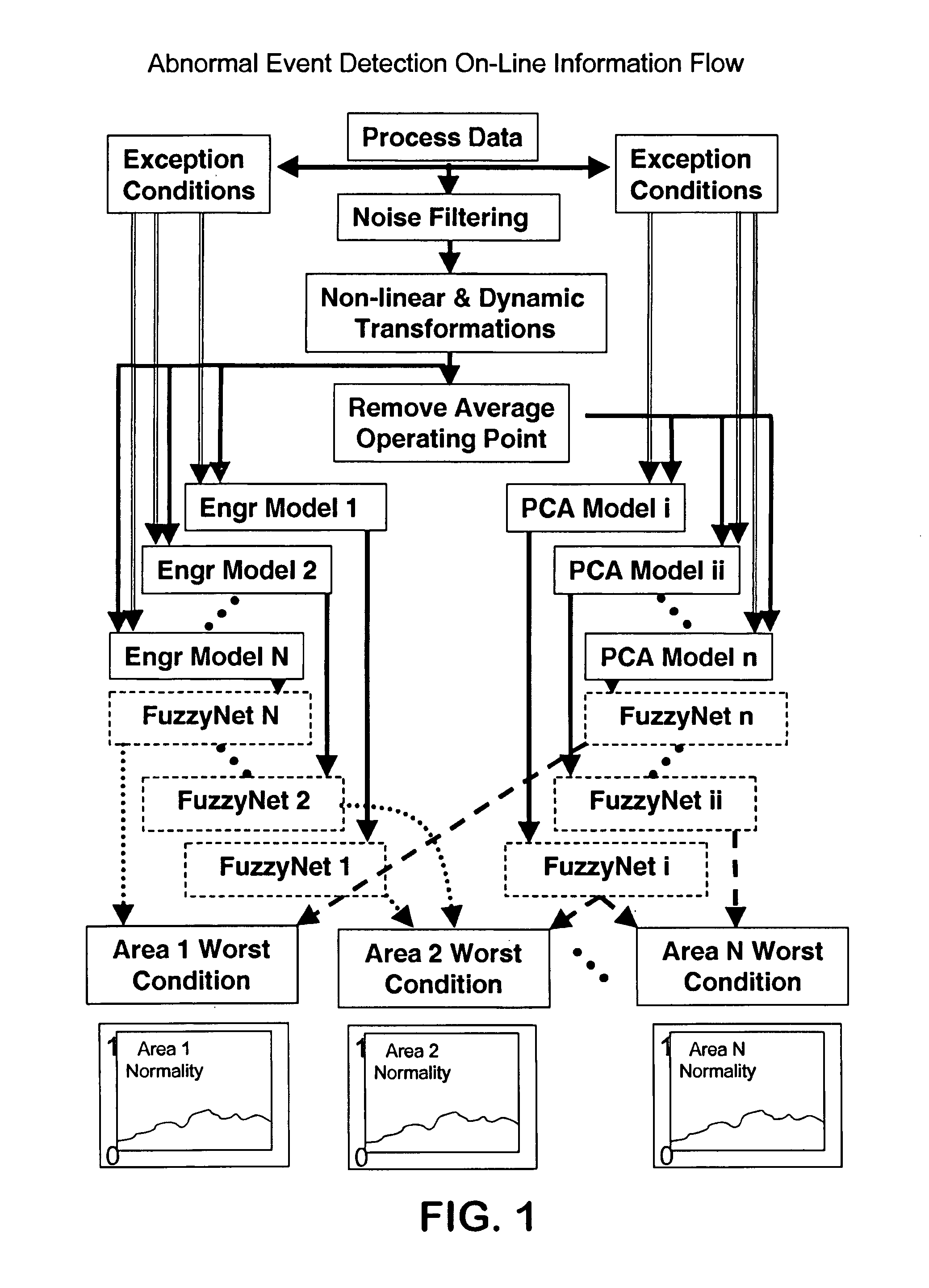 System and method for abnormal event detection in the operation of continuous industrial processes