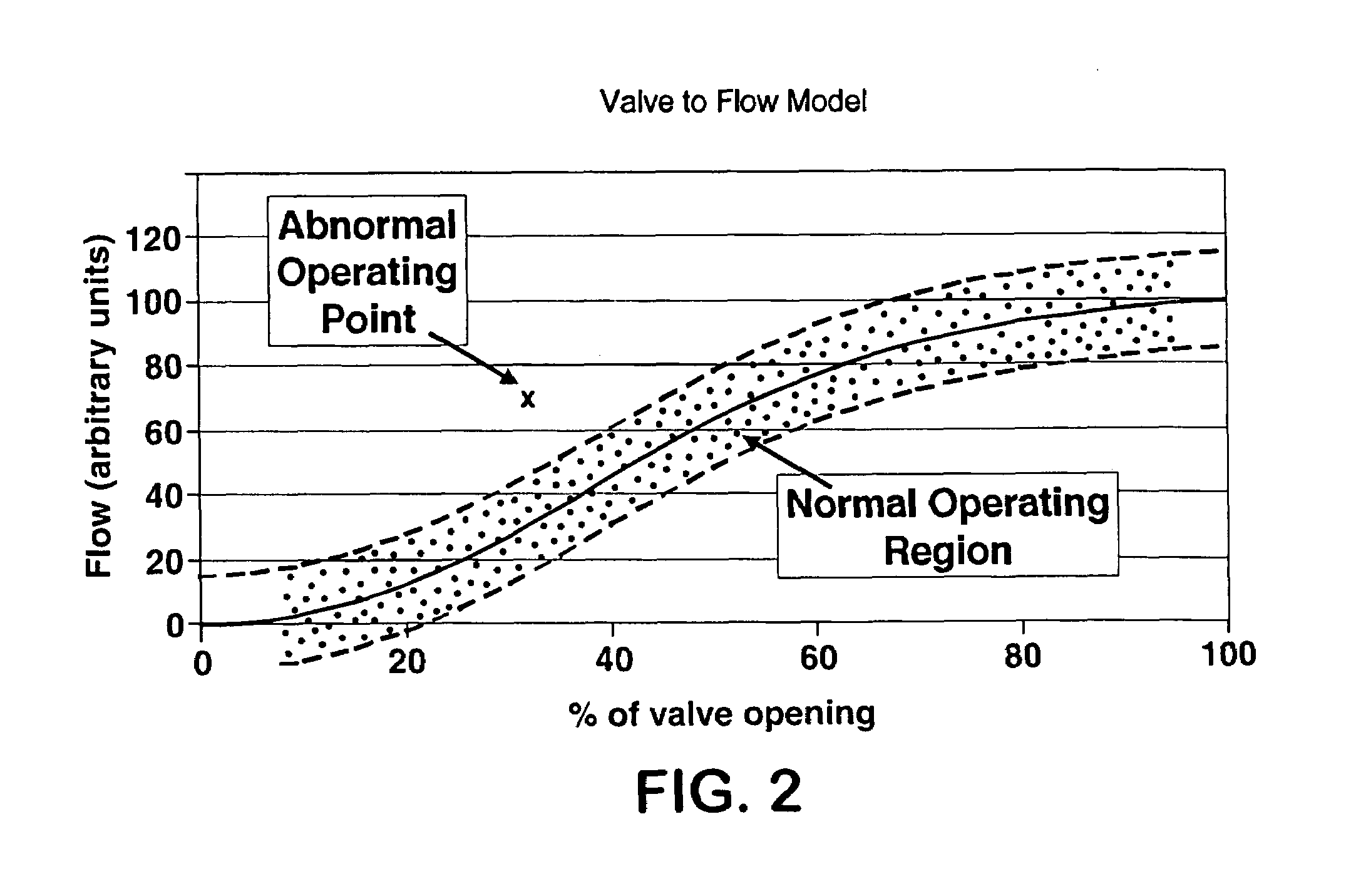 System and method for abnormal event detection in the operation of continuous industrial processes