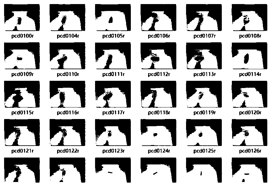 Residual error network deep learning method for mechanical arm grabbing pose estimation