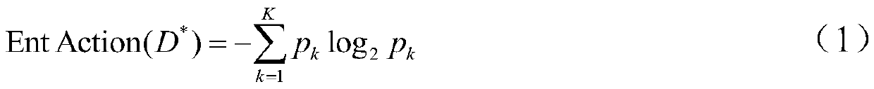 Action prediction method based on multi-task random forest