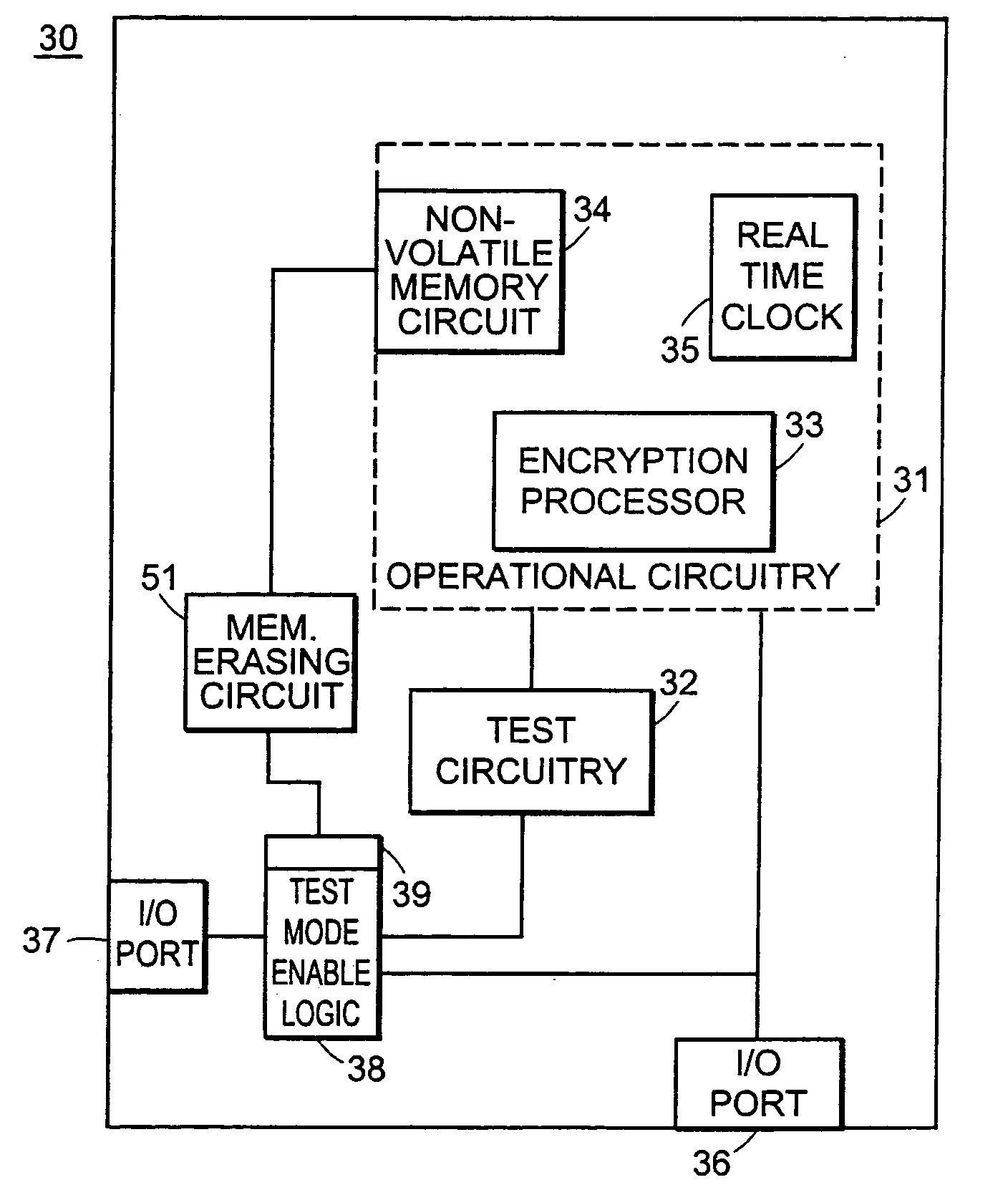 Method and apparatus for selecting an encryption integrated circuit operating mode