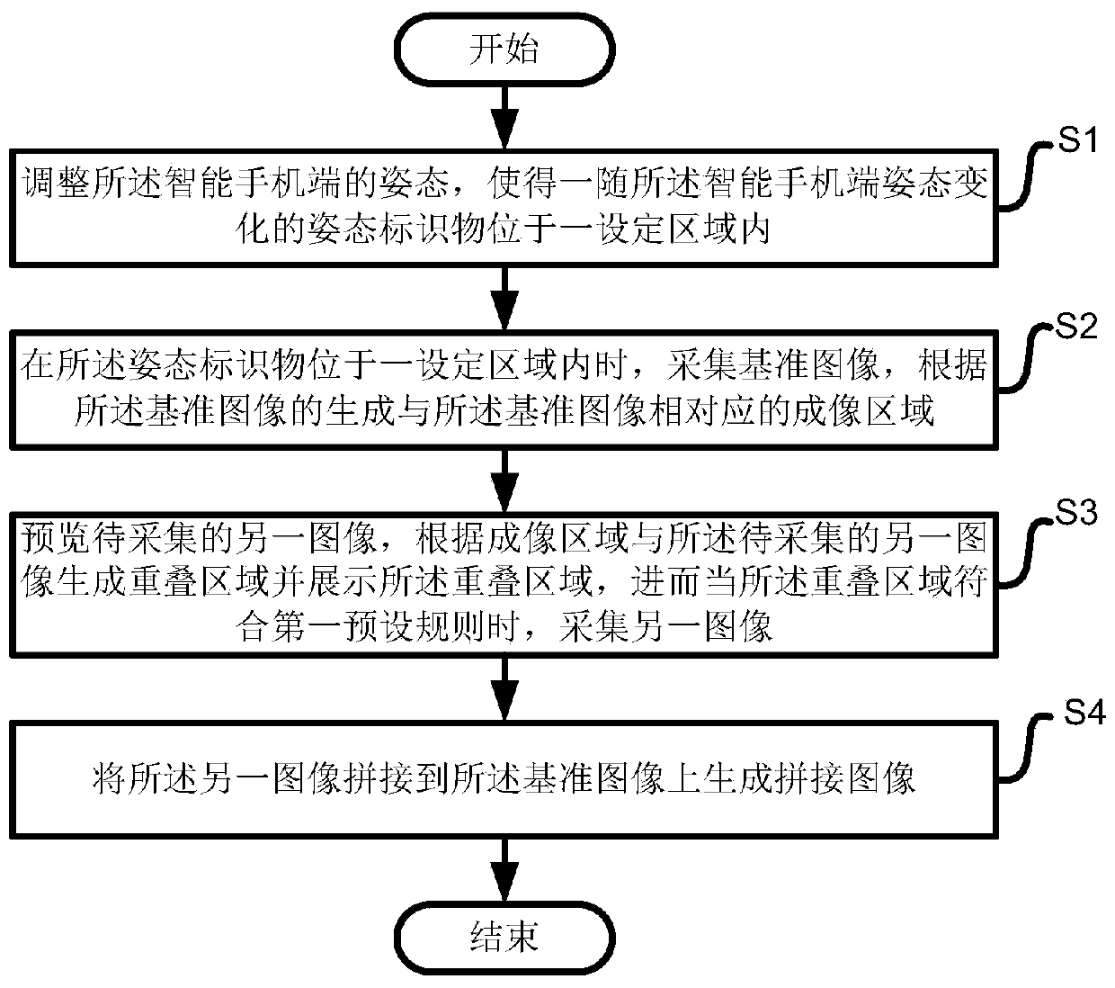 Image splicing method, system and equipment for smartphone end, and storage medium