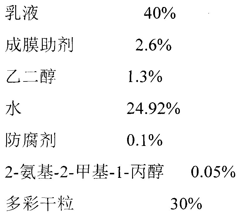 Waterborne colorful granite coating and preparation method thereof