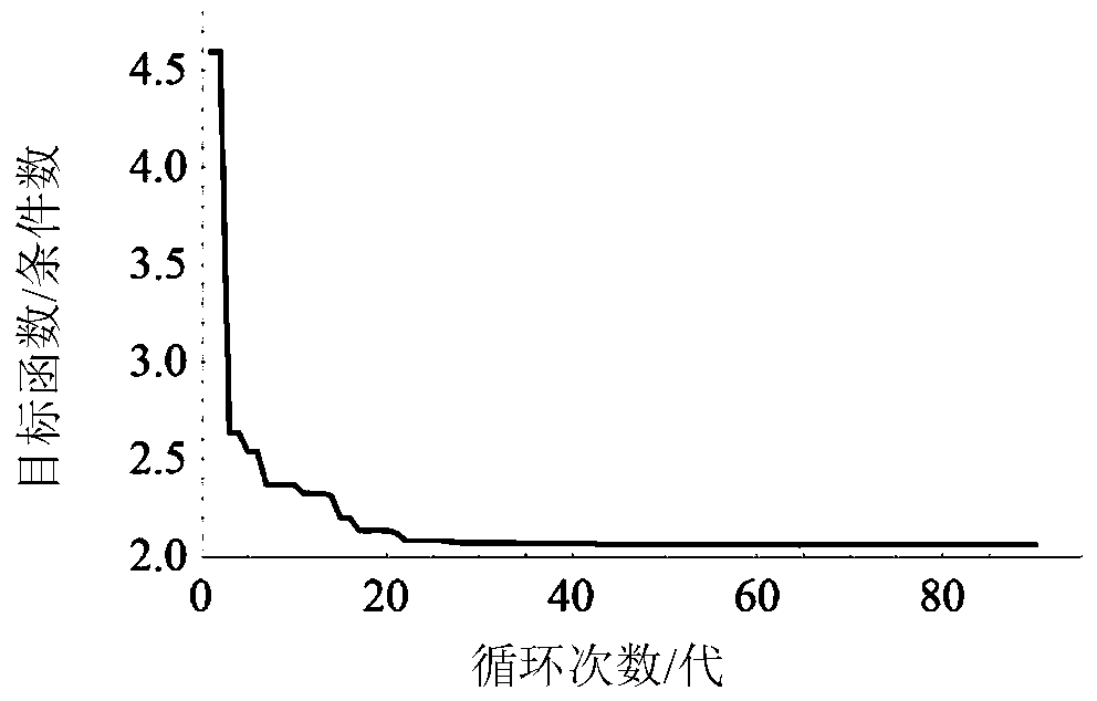 Optimal Design Method for Six-Axis Vibration Isolation Platform