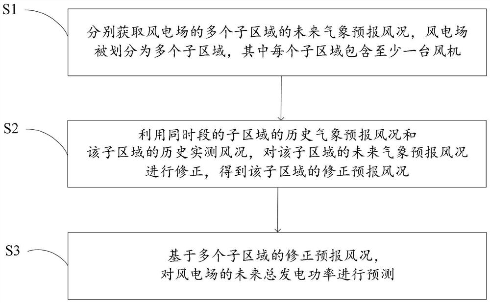 Wind power plant generation power prediction method and system and computer readable storage medium