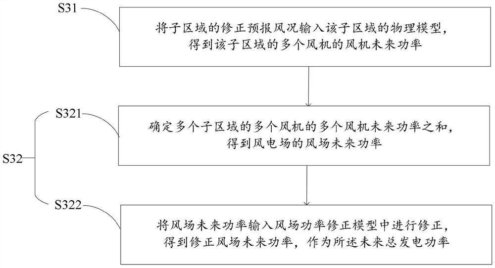 Wind power plant generation power prediction method and system and computer readable storage medium