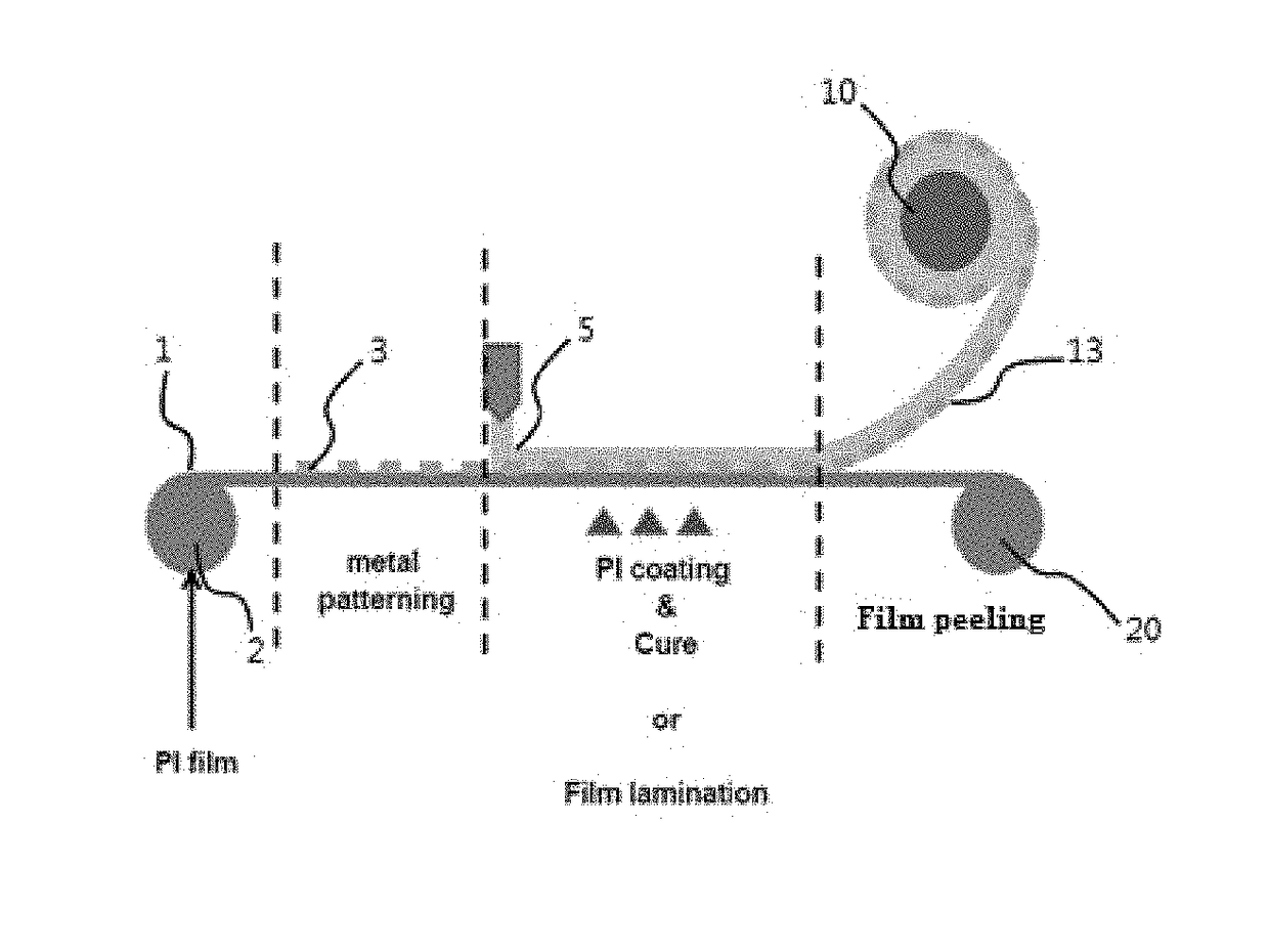 Method for fabricating flexible substrate