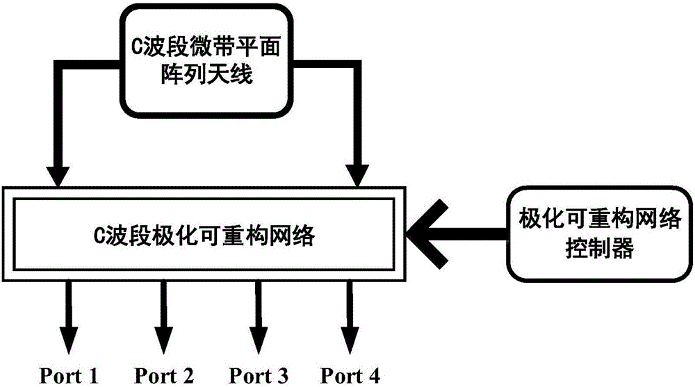 C-band polarization-reconfigurable microstrip planar array antenna